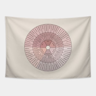 Wheel of Emotions + Feelings | Wilcox Tapestry