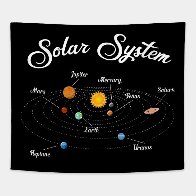 Planets Of The Solar System With Names