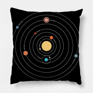 The Solar System Pillow