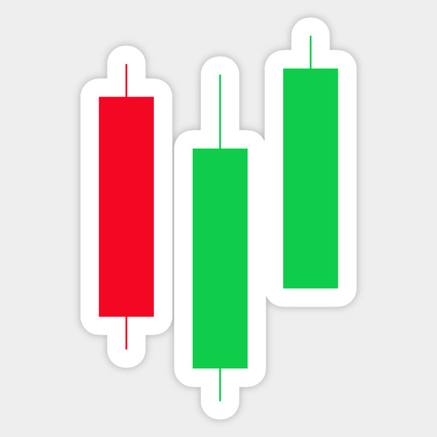 forex candle sticks