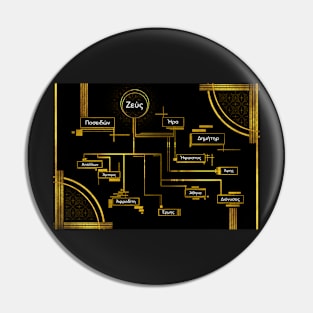 Dodekatheon Pin