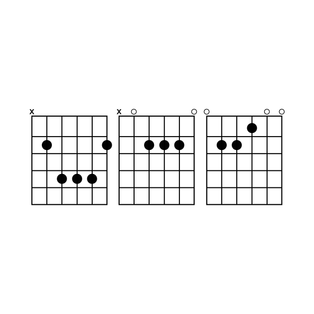 Bae Guitar Chords by RAADesigns