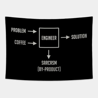 Problem Engine Tapestry