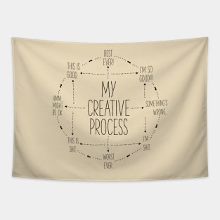 My Creative Process Tapestry