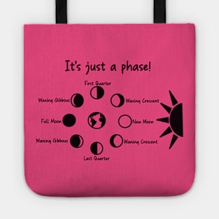 It’s just a phase Tote