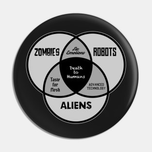 Zombies, Robots and Aliens, Oh My! Pin