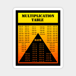 MULTIPLICATION TABLE, MATH, YELLOW. SAMER BRASIL Magnet