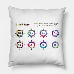 Human Blood Types Pillow