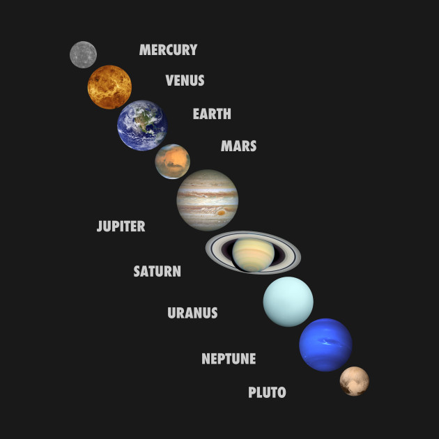 Planets of the Solar System with Planet Names - Solar ...