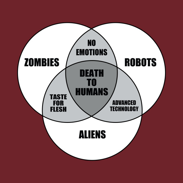 zombie alien robot venn diagram zombies t shirt teepublic venn diagram zombies robots aliens
