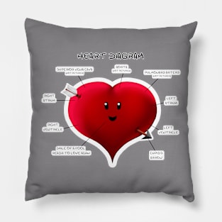 Heart of a fool Pillow