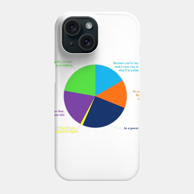 Passive Aggressive Corporate Communication Phone Case by PitchBlaqk