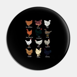Chickens of the world - types of chickens Pin