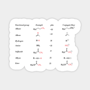 Functional Groups In Organic Chemistry Magnet