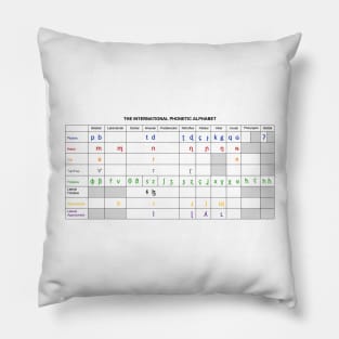 IPA Chart Pillow