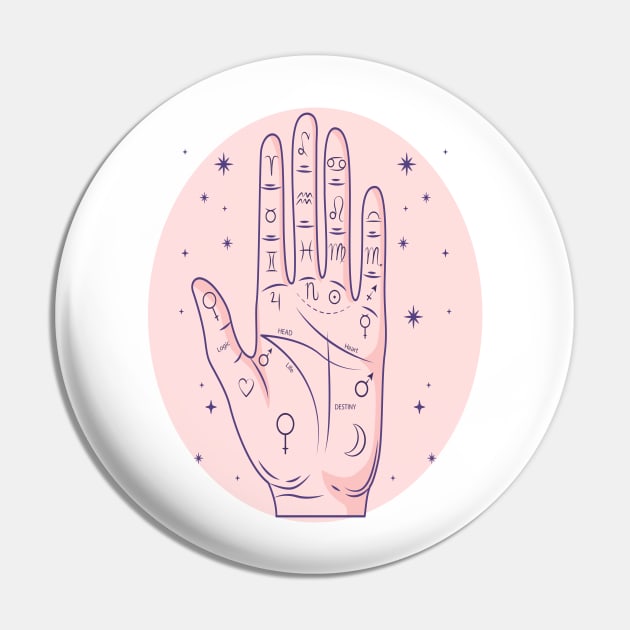 PALMISTRY Pin by sineyas