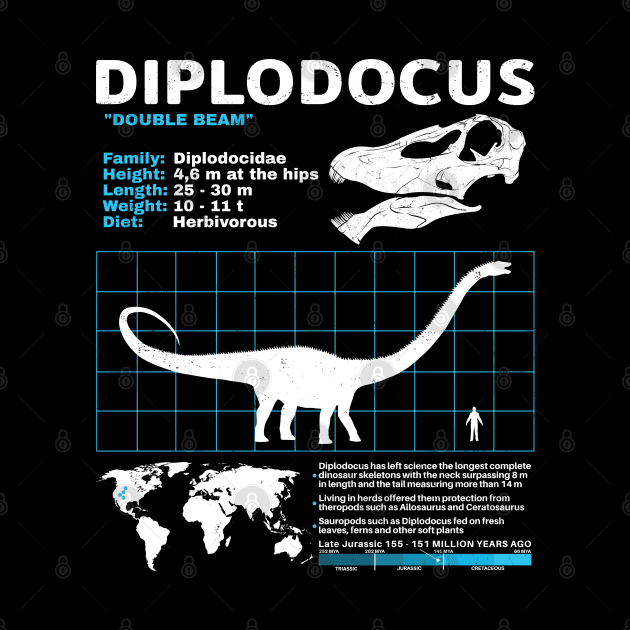 Diplodocus Fact Sheet by NicGrayTees