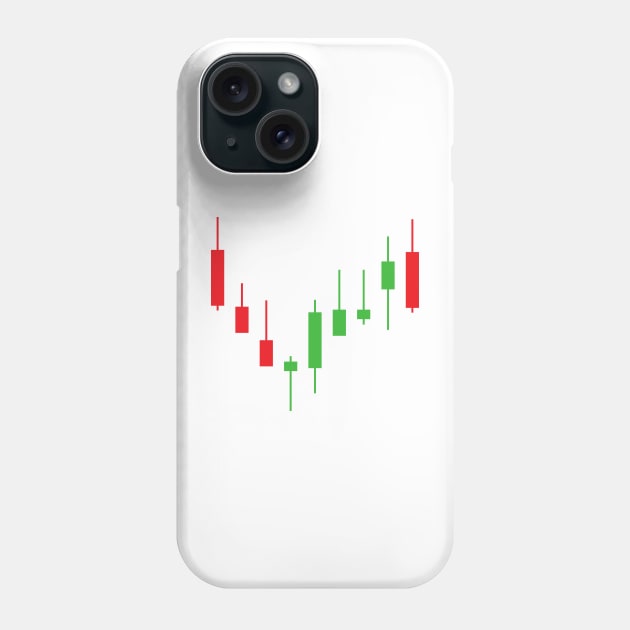 Candlestick Pattern Chart Phone Case by PhotoSphere