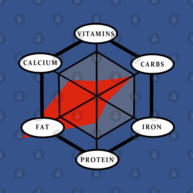 Meal Stats by malbatross