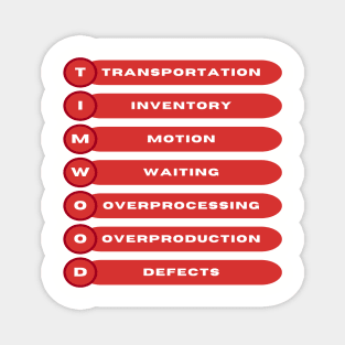 TIMWOOD / 7 Wastes / Lean Six Sigma. Magnet