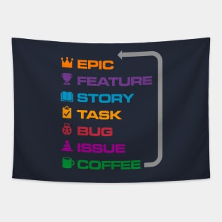 Agile Coffee Tapestry