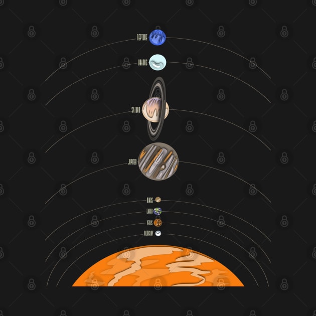 minimalistic solar system by acatalepsys 