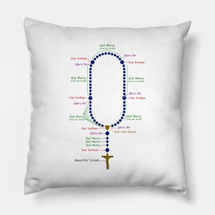 How to pray the rosary (for light backgrounds) Pillow