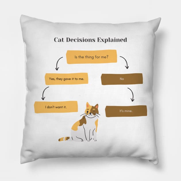 Cat Decisions Explained Pillow by Creativity Haven