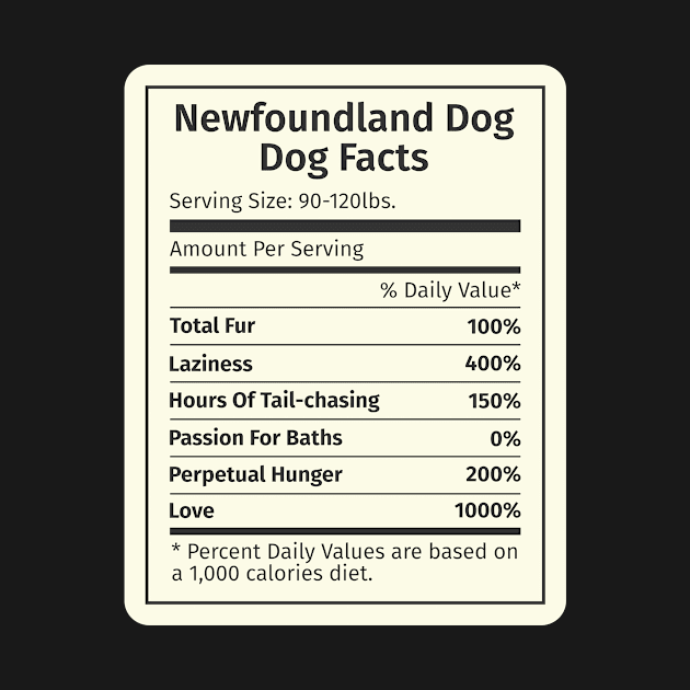 Newfoundland Dog Facts by blacklines