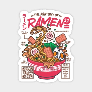 The Anatomy of RAMEN Magnet