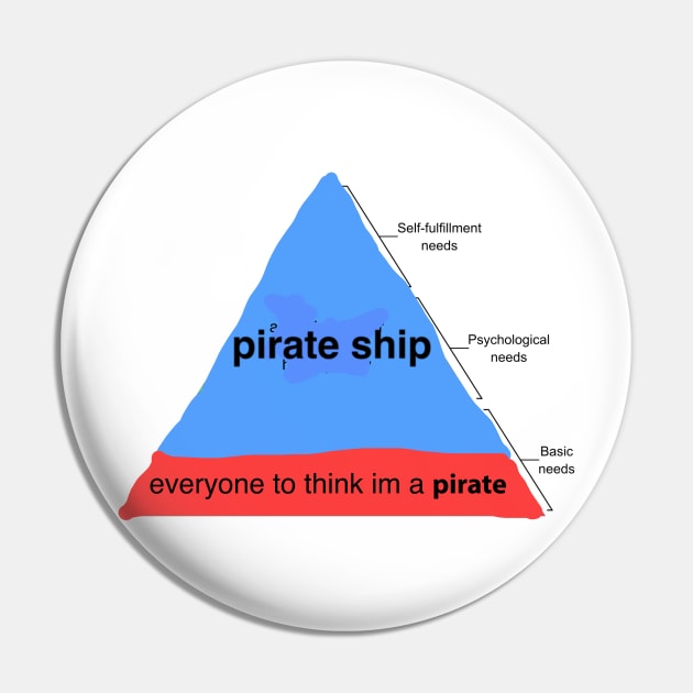 Hierarchy of Needs: Piracy Pin by Captain Mossbeard