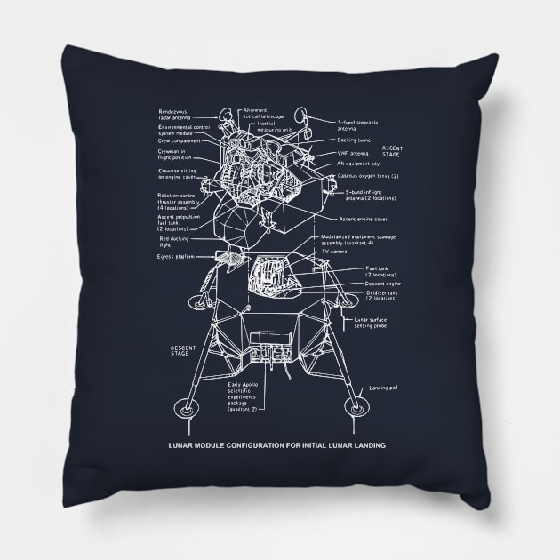 Apollo Moon Landing Lunar Module Blueprint Pillow by jutulen