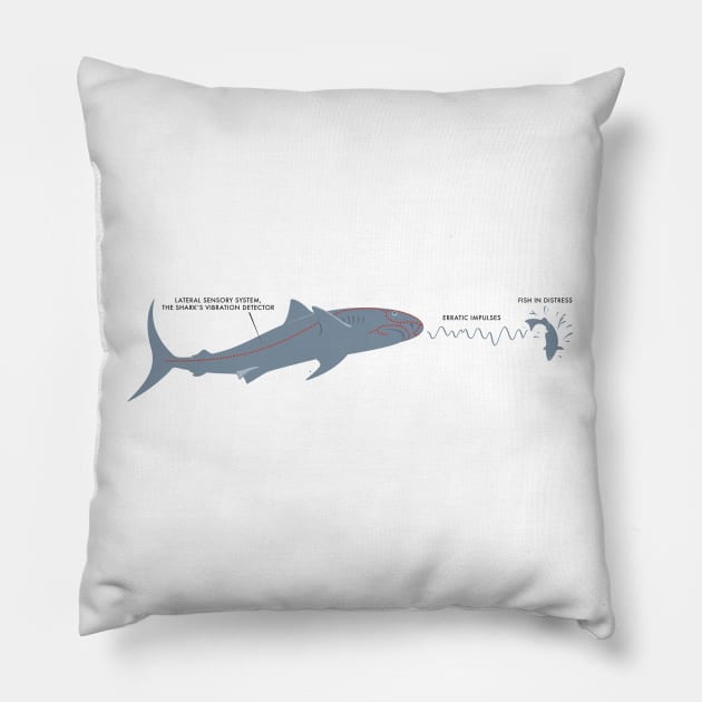 Jaws — Brody's Book Pillow by GraphicGibbon