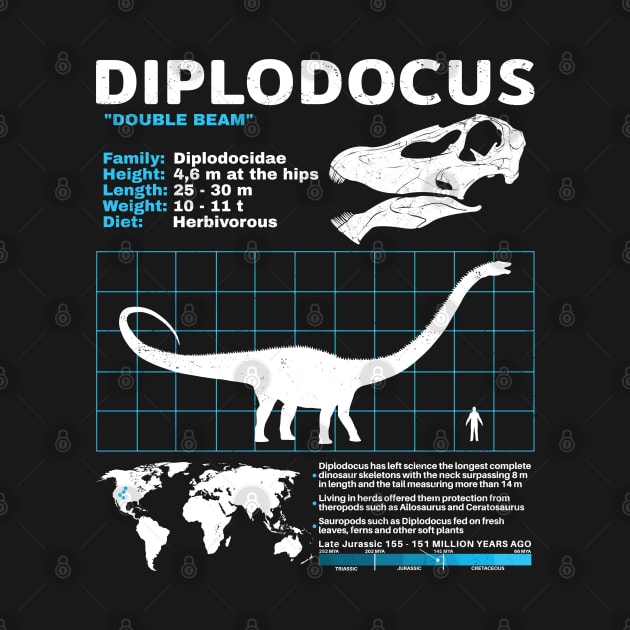 Diplodocus Fact Sheet by NicGrayTees