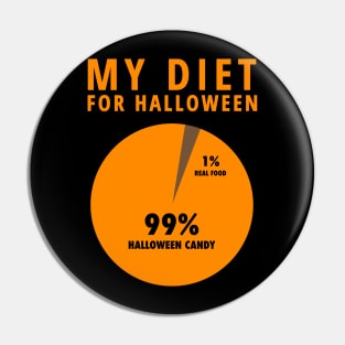 My Diet For Halloween Pin
