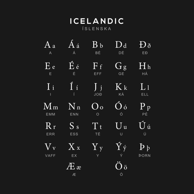 Icelandic Alphabet Chart, Iceland Language Learning Chart, Black by typelab