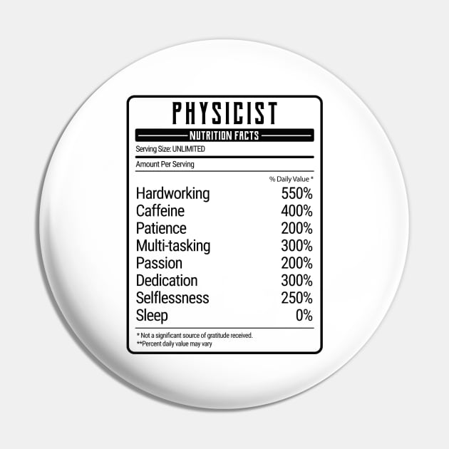 physicist nutrition value Pin by IndigoPine