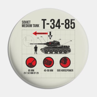 Infographic of the Soviet T-34-85 tank Pin