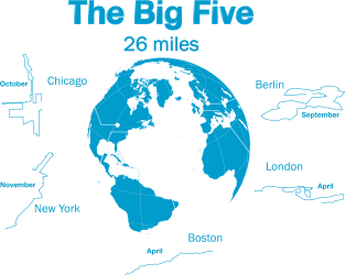 The Big Five Magnet