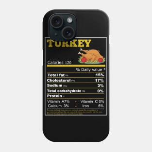 turkey nutrition Phone Case