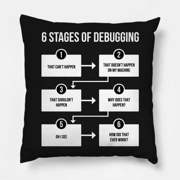 6 Stages of Debugging - IT Shirt Pillow by Anime Gadgets