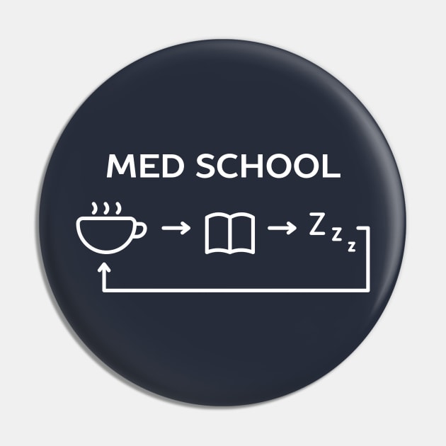 Funny Med School Pun T-Shirt Pin by happinessinatee