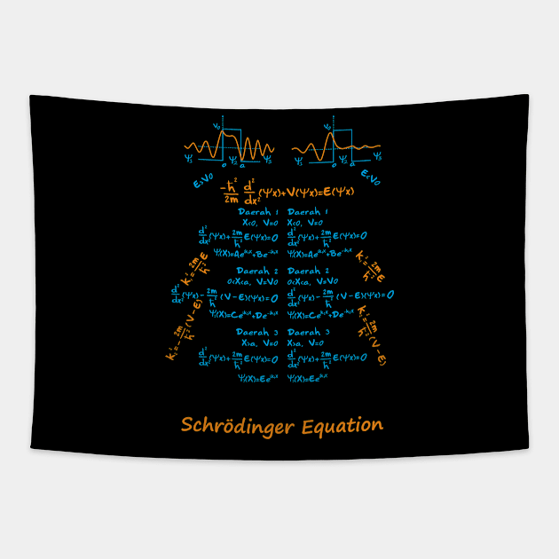 Schrodinger equation full (dark) Tapestry by hakim91