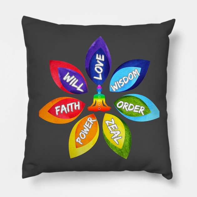 Wisdom wheel of Divine Order Pillow by BOUTIQUE MINDFUL 