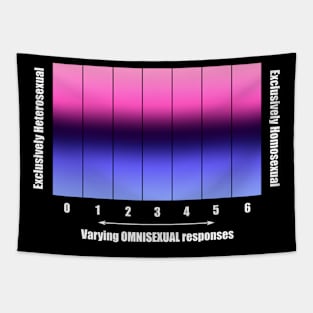 Bi+ Kinsey Scale with Omnisexual Flag (White text) Tapestry