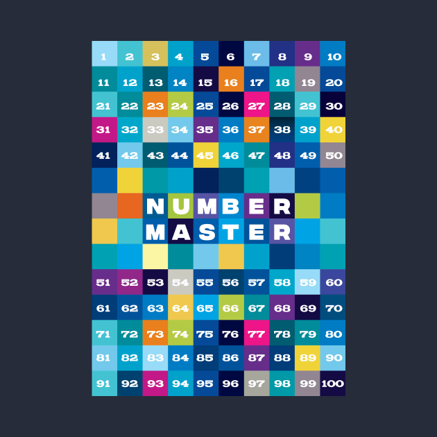 Number Master, numbers from 1 to 100 by IngaDesign