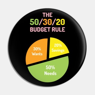 The 50/30/20 Budget Rule | Green Orange Yellow Pink | Black Pin