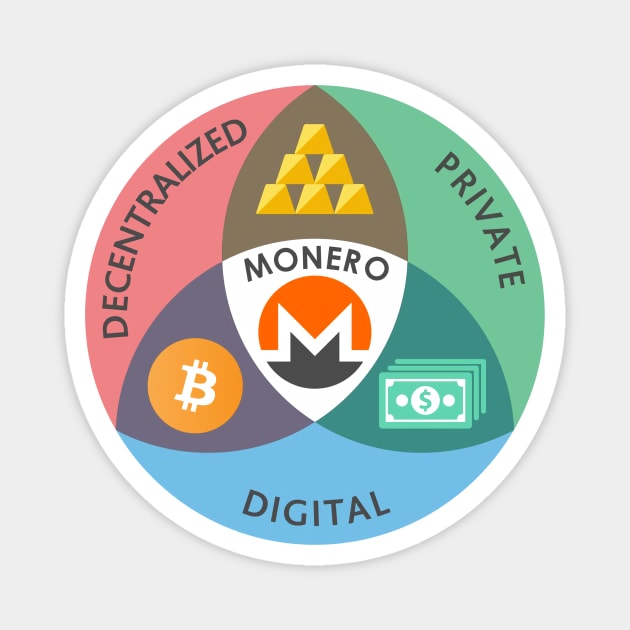 Monero Diagram Magnet by Monero Art Fund