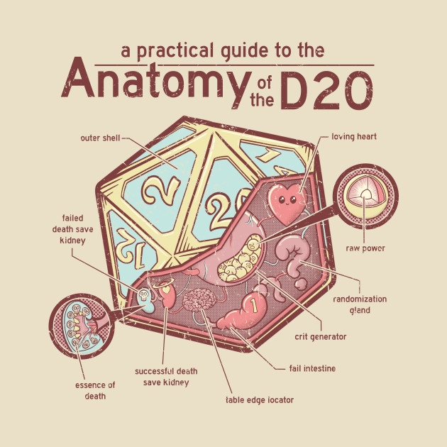 Anatomy of the D20 - Dnd - Phone Case