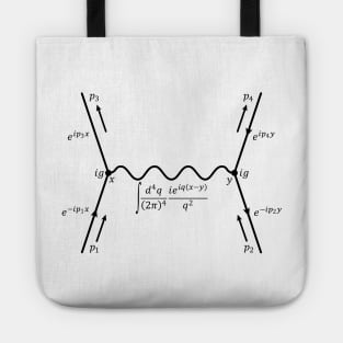 Feynman Diagram, quantum field theory and particle physics Tote